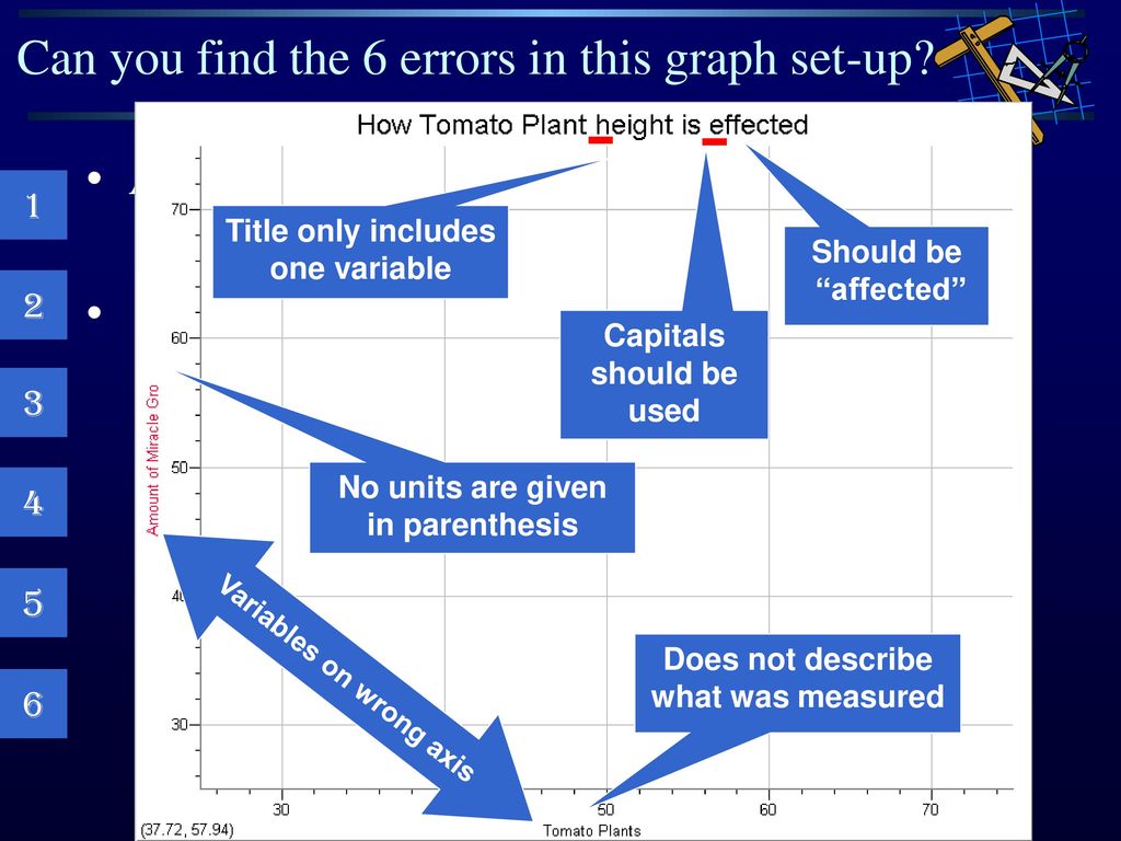 Can you find the 6 errors in this graph set-up