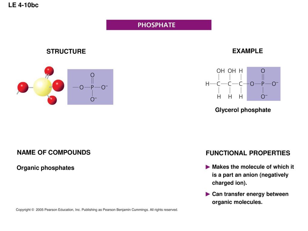 STRUCTURE EXAMPLE NAME OF COMPOUNDS