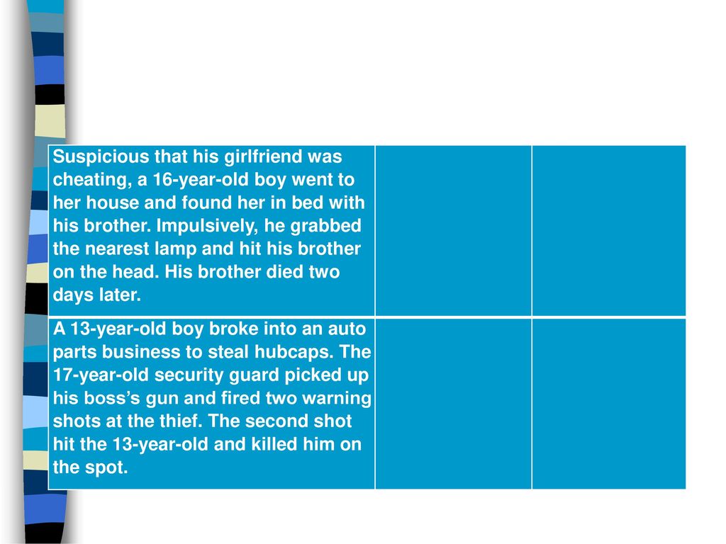Overview of Juvenile Justice ppt download