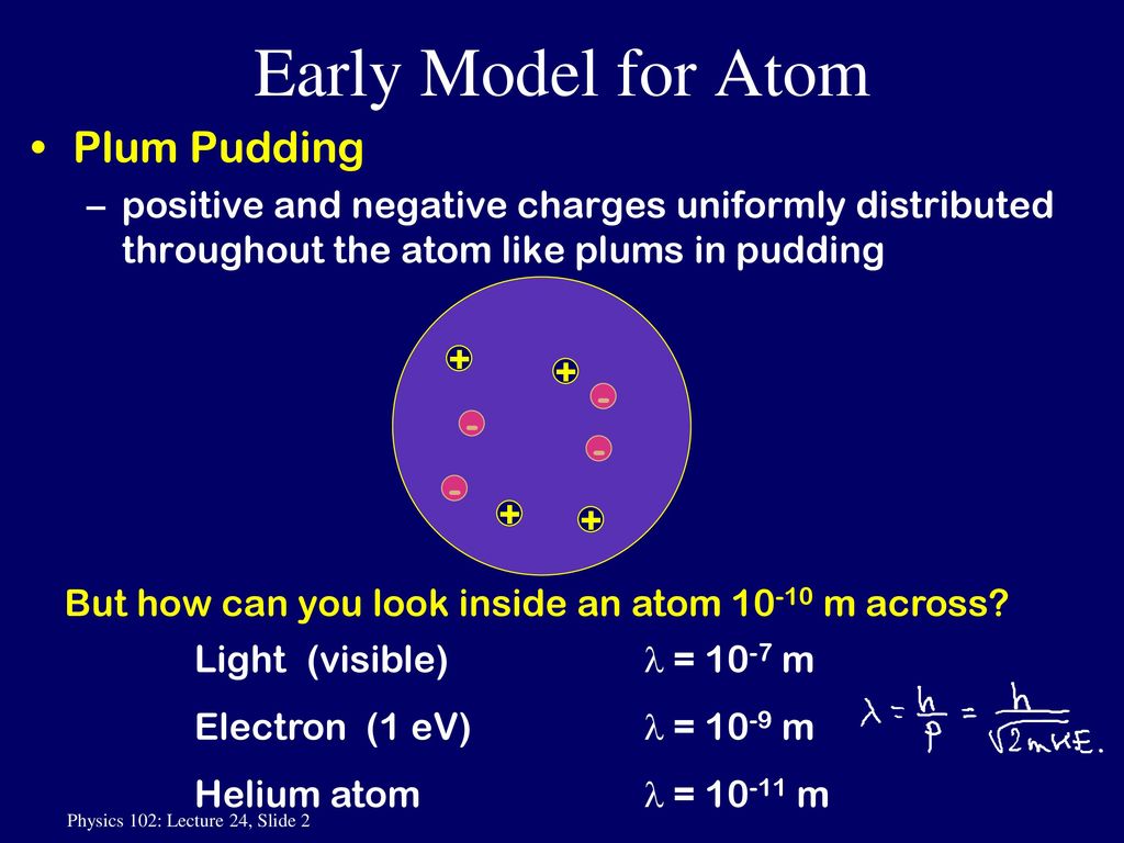 Early Model for Atom Plum Pudding