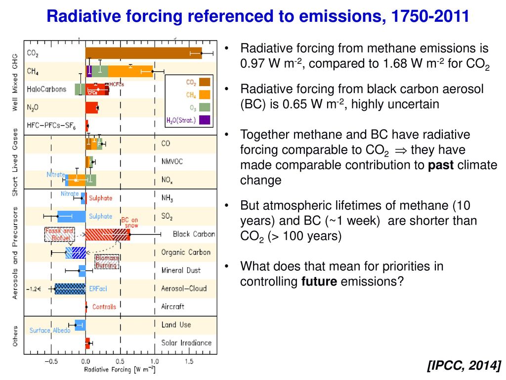 Radiative forcing referenced to emissions,