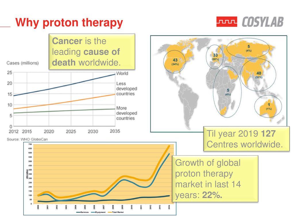Proton Therapy for Cancer Treatment - ppt download