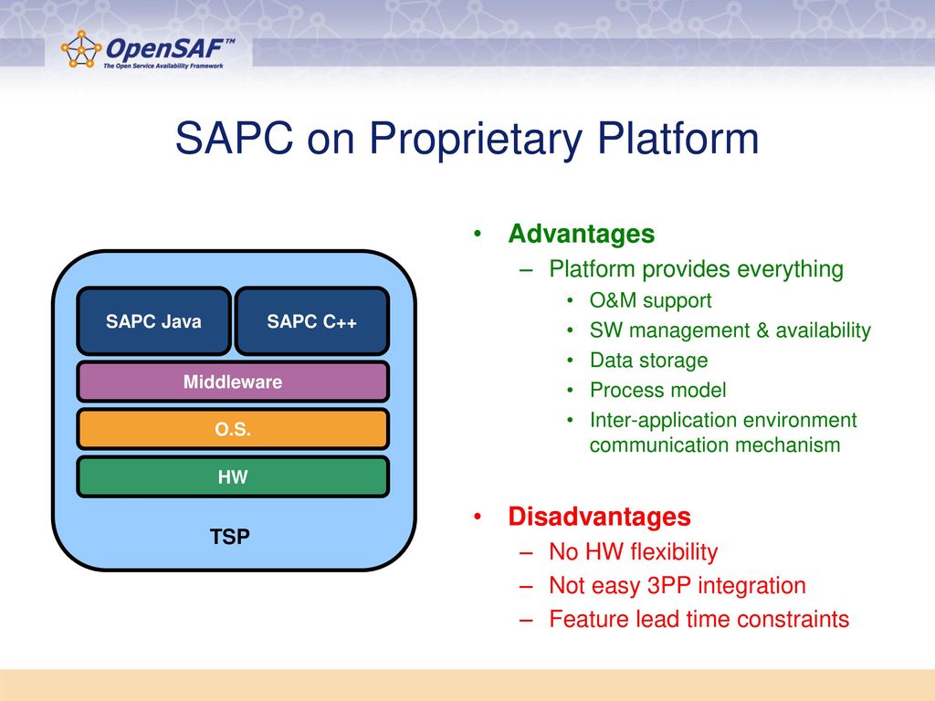 SAPC on Proprietary Platform