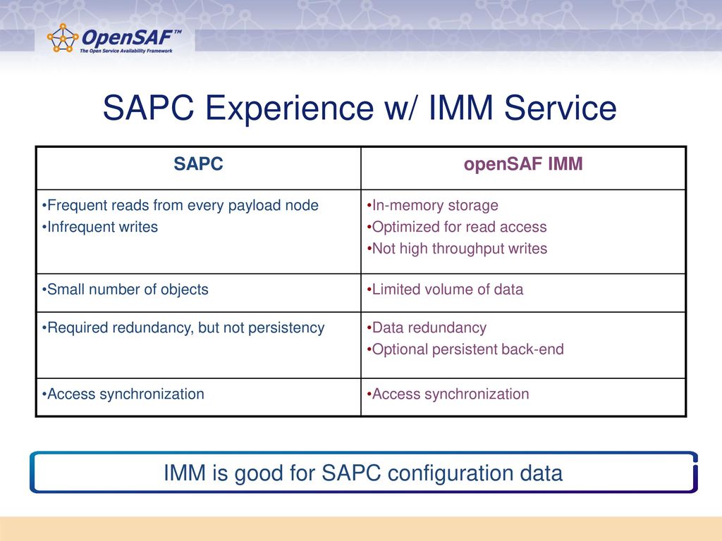 SAPC Experience w/ IMM Service