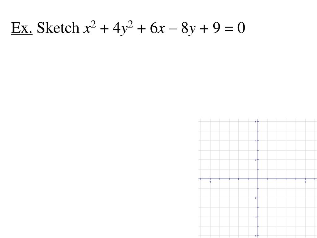 Ex. Sketch x2 + 4y2 + 6x – 8y + 9 = 0