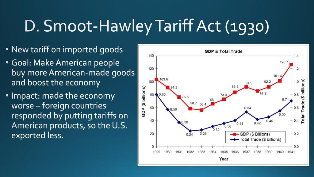 Did The Tariffs Contribute To Inflation