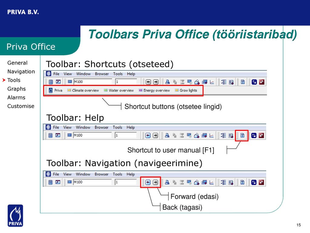 Training Priva Intégro computer (Priva koolitus ) Räpina Aianduskool - ppt  download