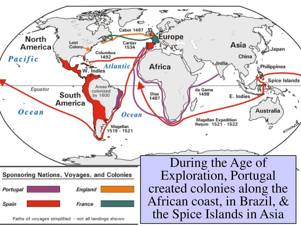 During the Age of Exploration, Portugal created colonies along the African coast, in Brazil, & the Spice Islands in Asia