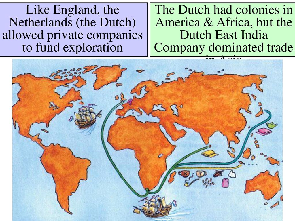 Like England, the Netherlands (the Dutch) allowed private companies to fund exploration