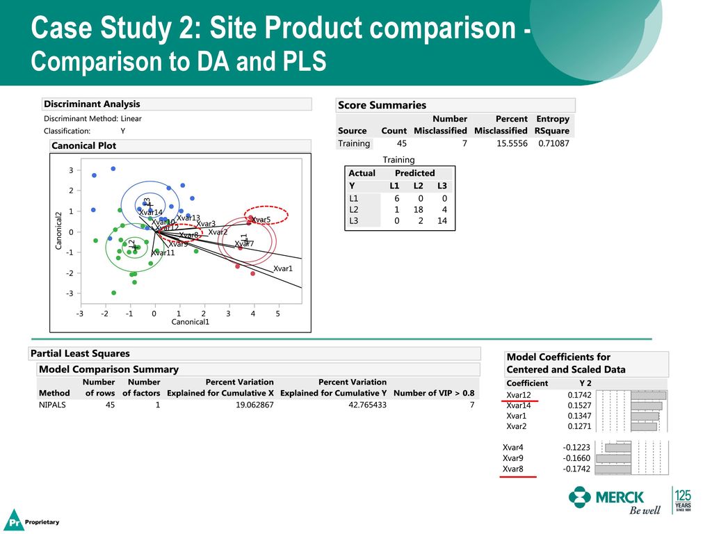 Case Study 2: Site Product comparison - Comparison to DA and PLS