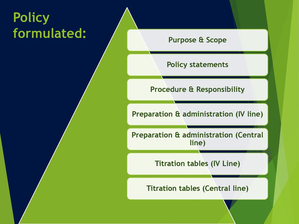 Policy formulated: Purpose & Scope Policy statements
