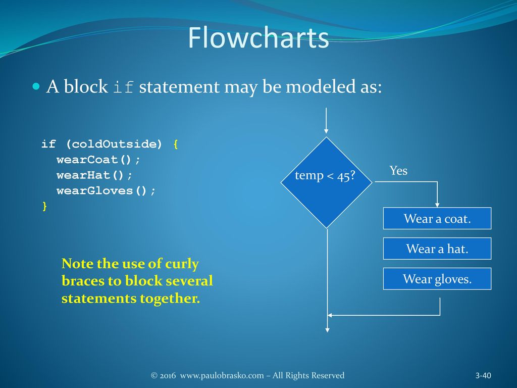 INTERMEDIATE PROGRAMMING USING JAVA - ppt download