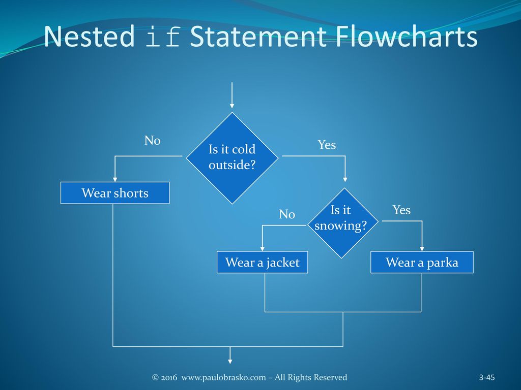 INTERMEDIATE PROGRAMMING USING JAVA - ppt download image.