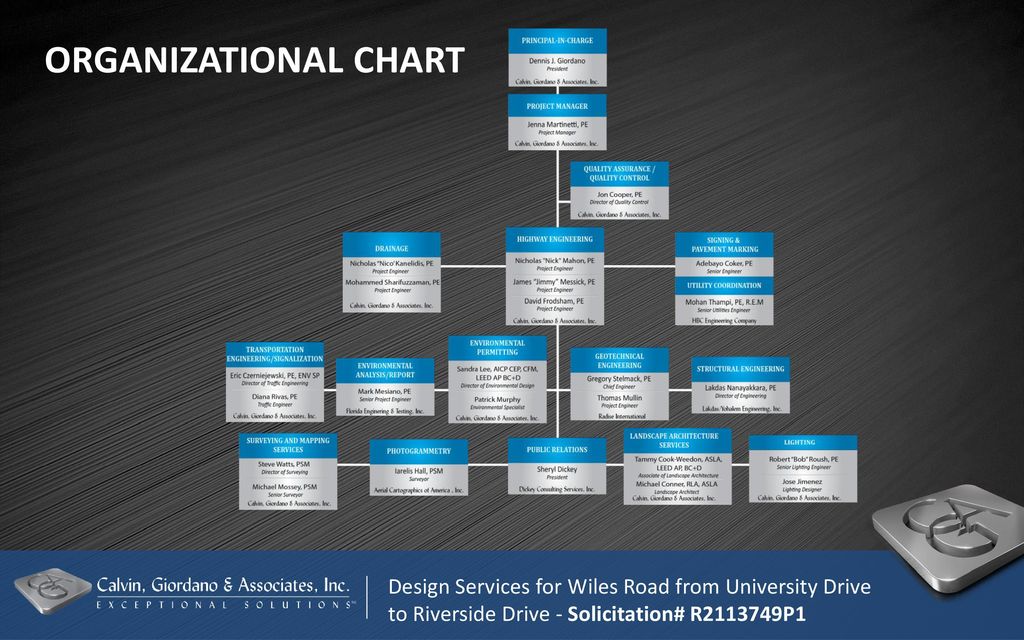 Broward County Organizational Chart
