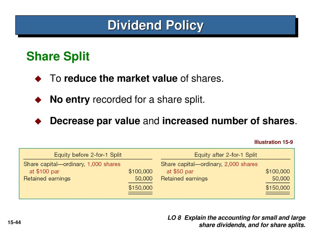 C H A P T E R 15 Equity Intermediate Accounting Ifrs Edition Ppt