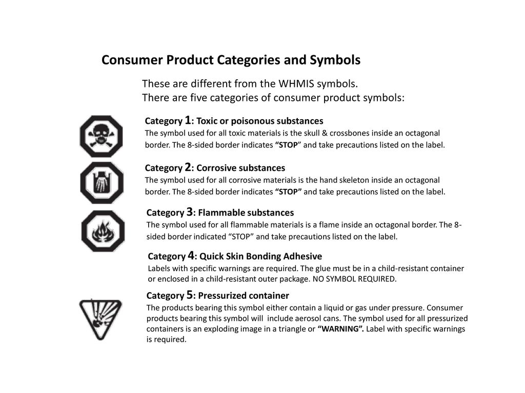 WHMIS The Basics. - ppt download