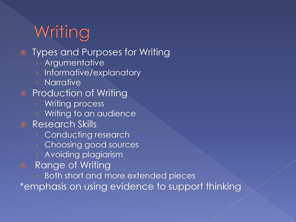 Writing Types and Purposes for Writing Production of Writing