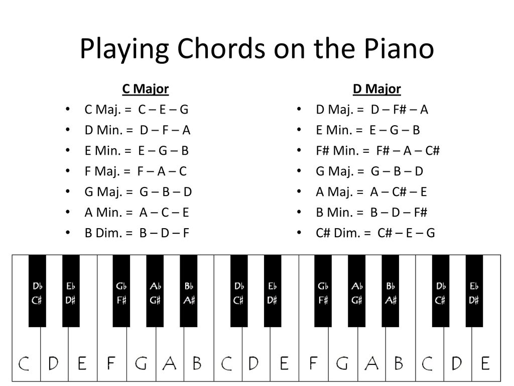 Chords Review Progressions I Ppt Download