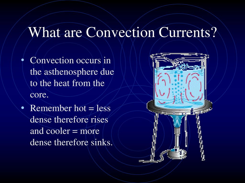 What are Convection Currents