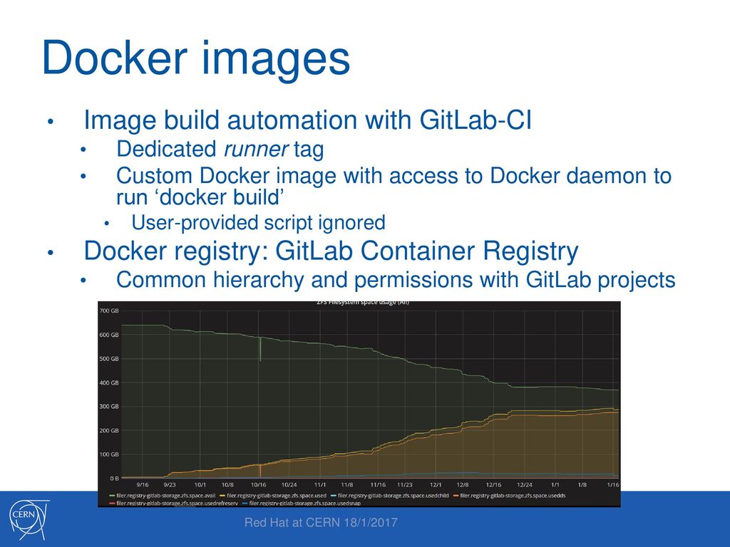 Docker images Image build automation with GitLab-CI