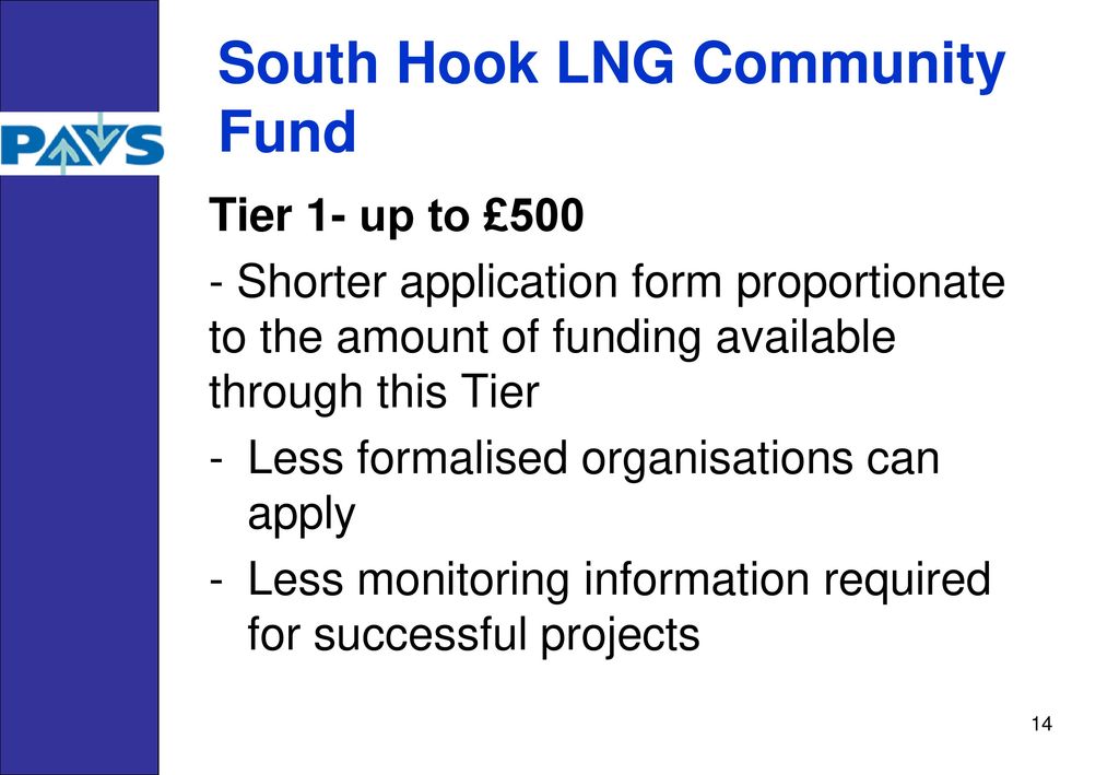 South Hook LNG Community Fund