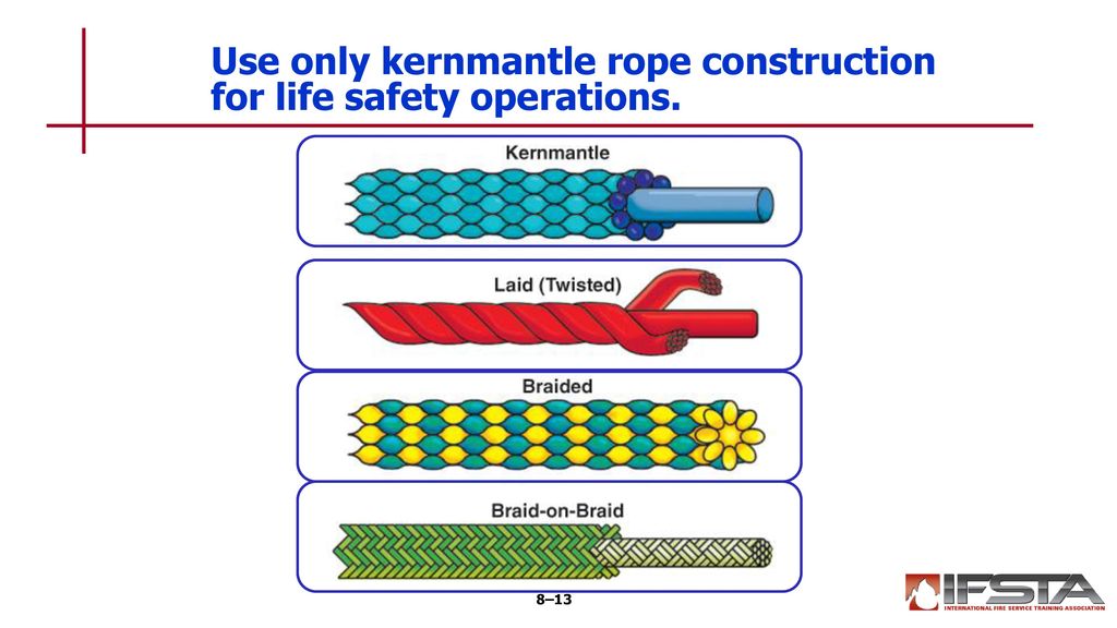 Essentials Of Fire Fighting Chapter 8 Ropes Webbing And Knots Ppt Download