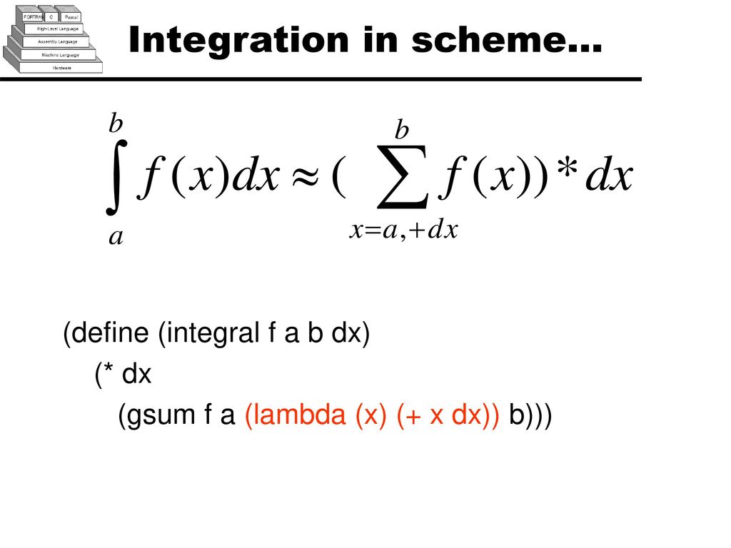 Functional Programming - ppt download