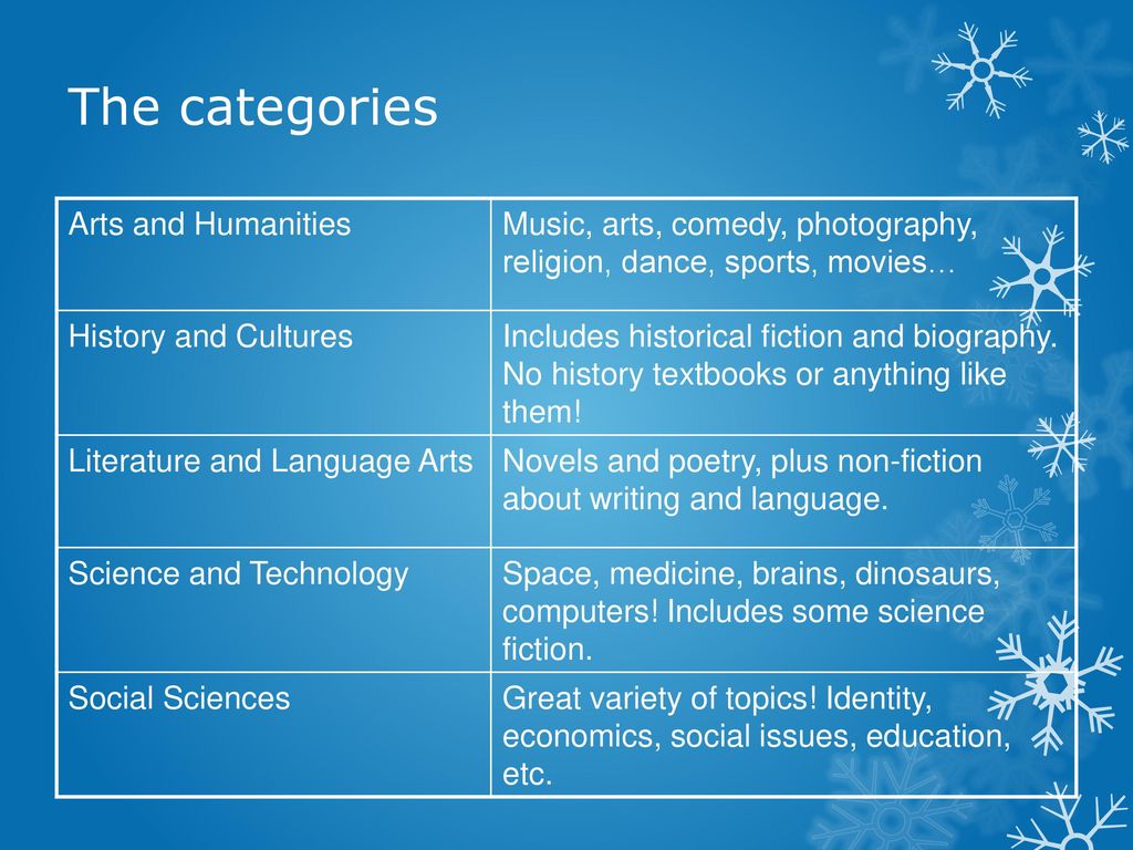 The categories Arts and Humanities