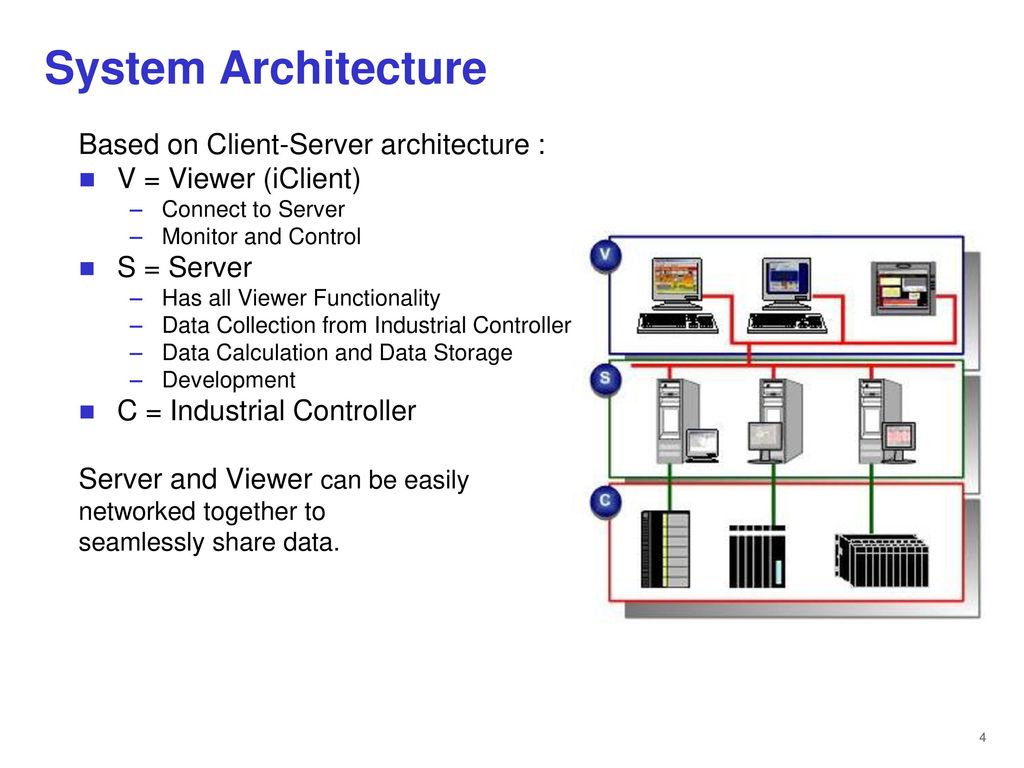 make a square in ifix scada make a square in ifix scada
