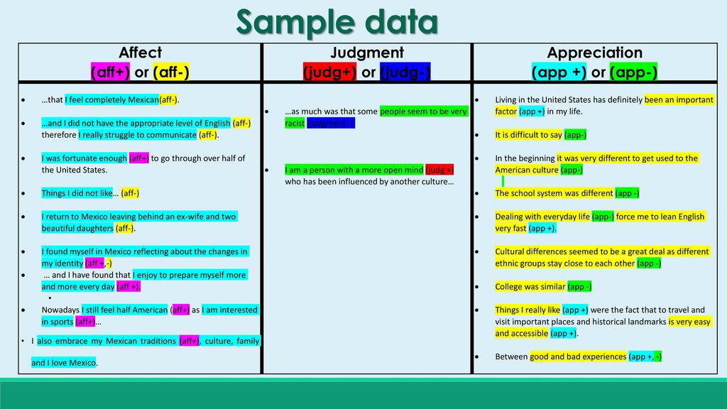 Sample data Affect (aff+) or (aff-) Judgment (judg+) or (judg-)