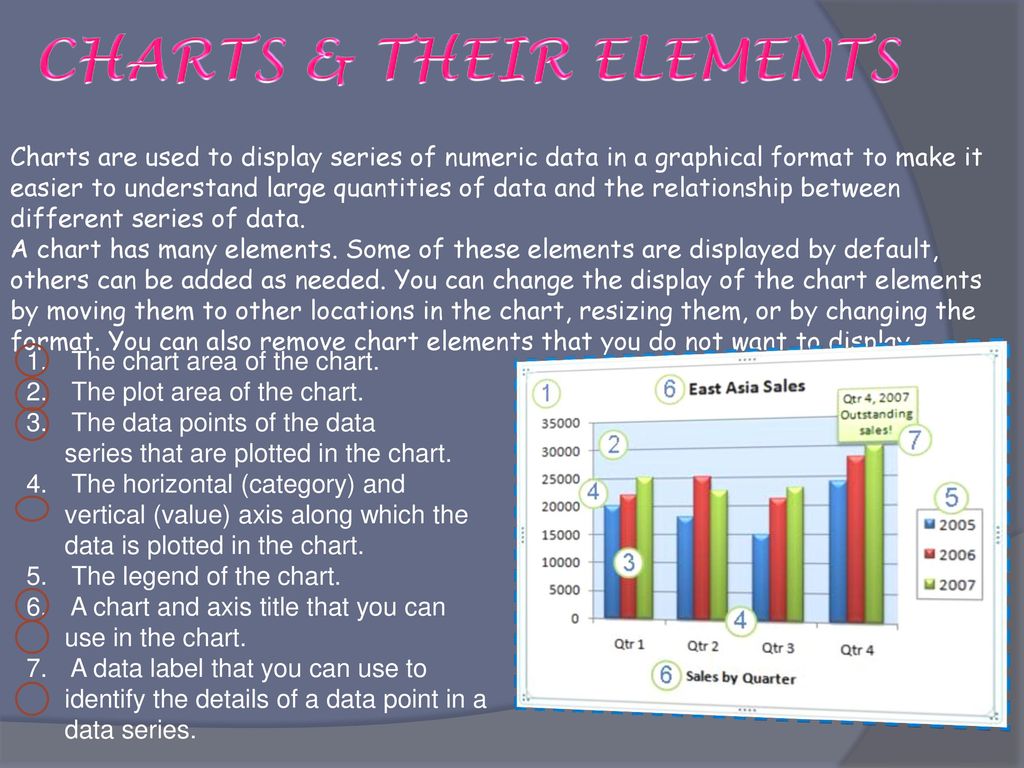 CHARTS & THEIR ELEMENTS