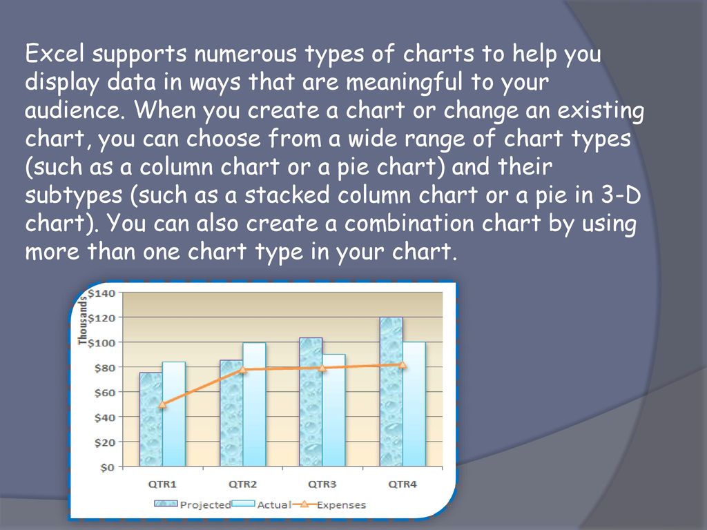 Excel supports numerous types of charts to help you display data in ways that are meaningful to your audience.