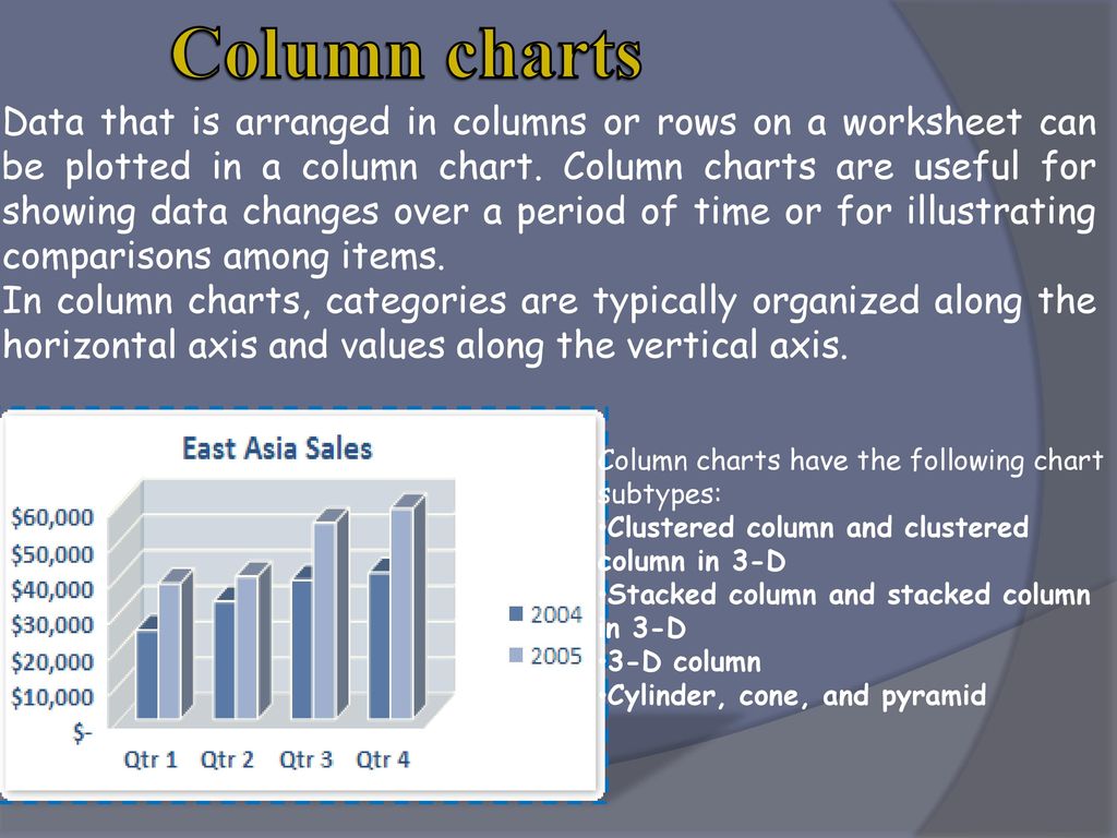 Column charts