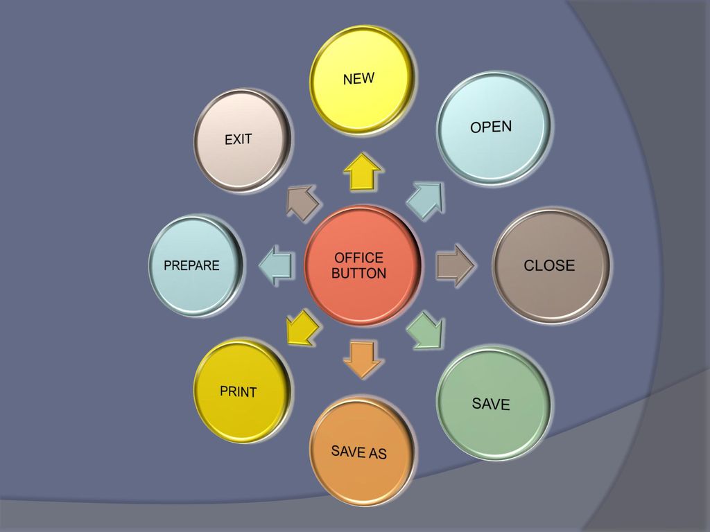 OFFICE BUTTON NEW OPEN CLOSE SAVE SAVE AS PRINT PREPARE EXIT