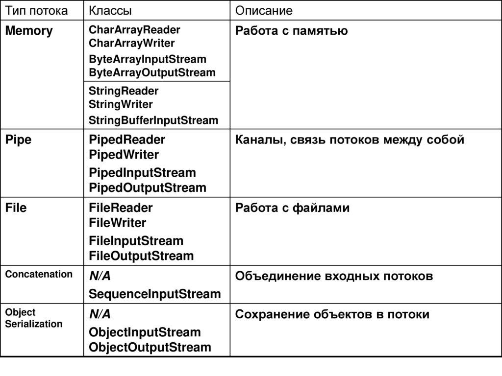  java ppt download