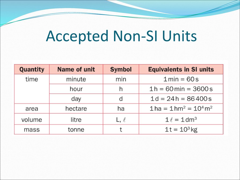 Non-SI Units accepted in the SI - ppt download