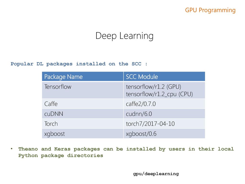 GPU Programming using BU’s Shared Computing Cluster - ppt download