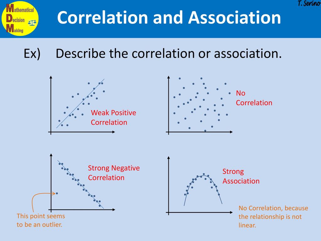Correlation and Association - ppt download