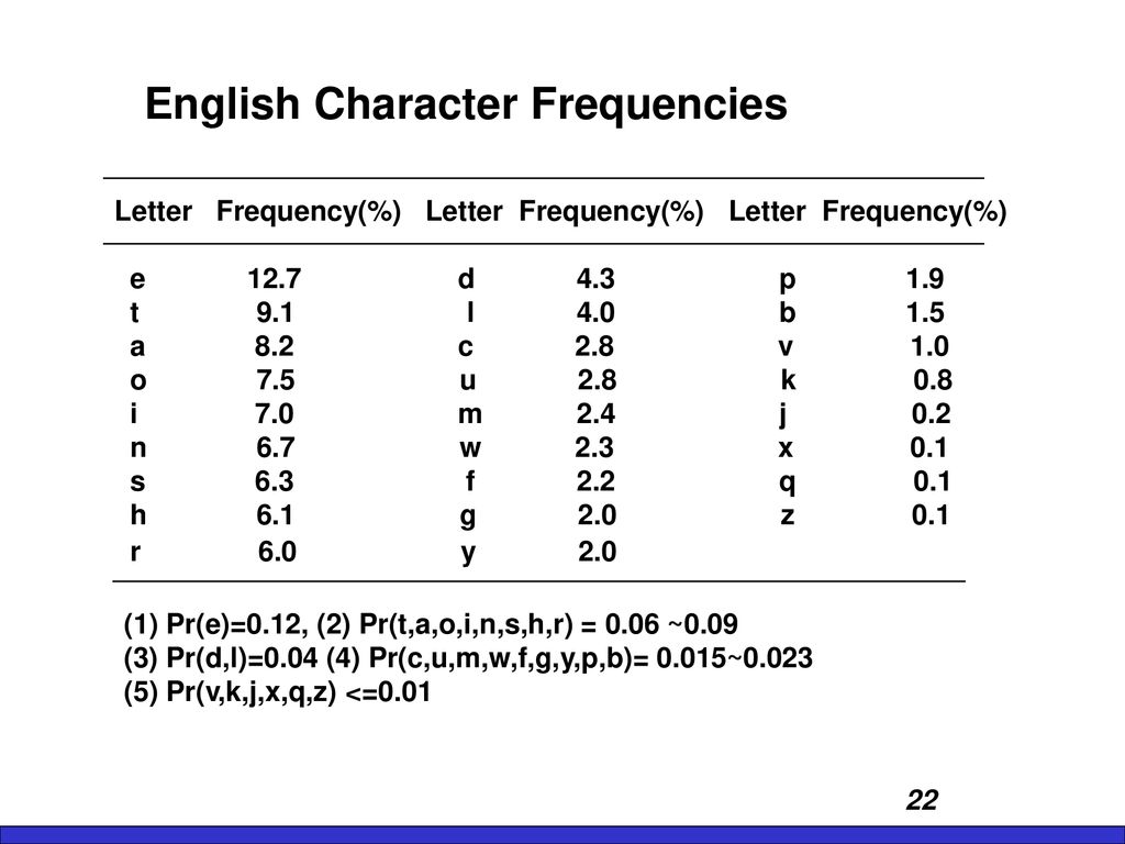 Modern Cryptography 현대암호학 Ppt Download