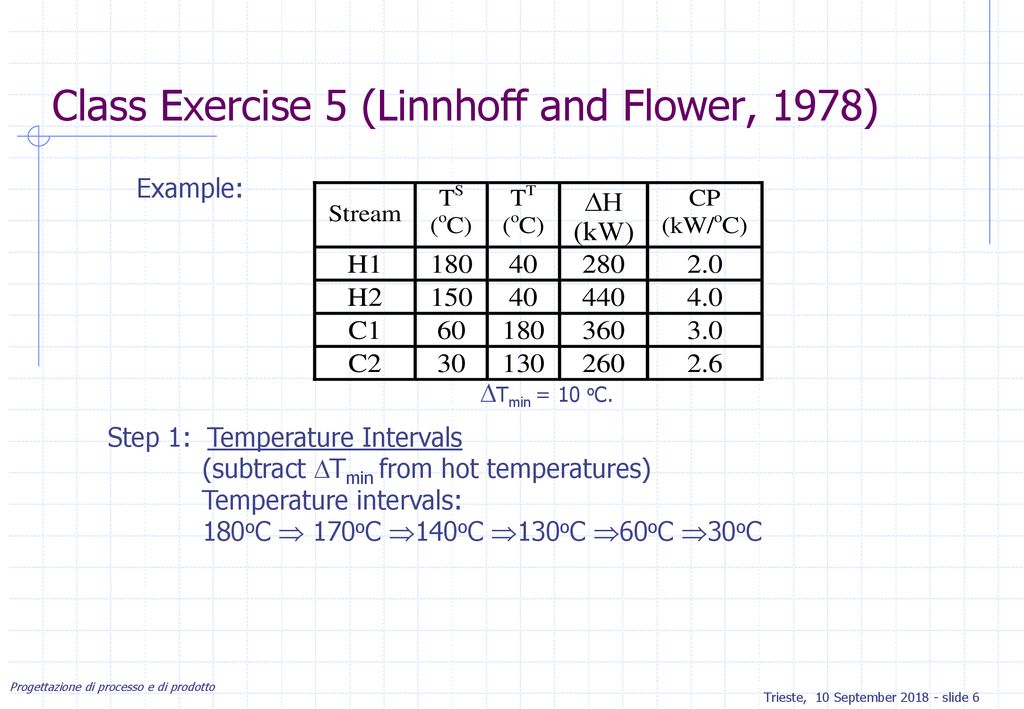 Class Exercise 5 (Linnhoff and Flower, 1978)