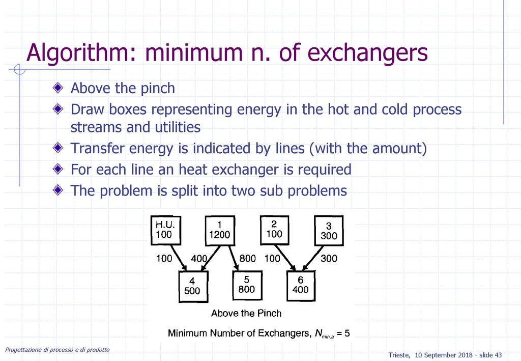 Algorithm: minimum n. of exchangers