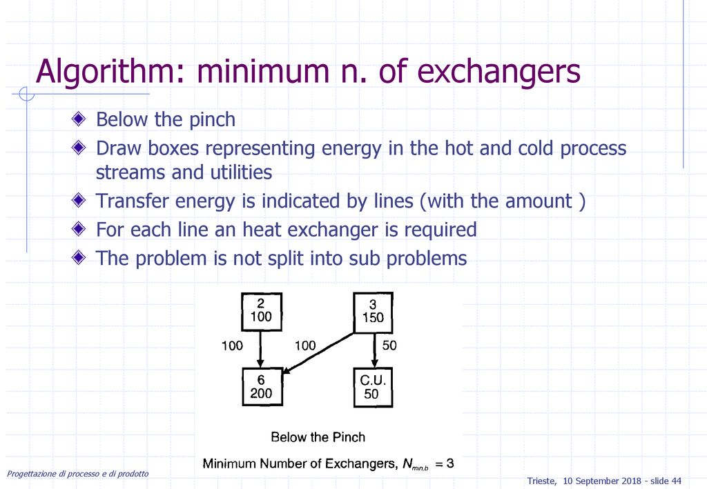 Algorithm: minimum n. of exchangers