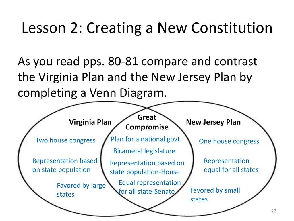 Magna Carta And Bill Of Rights Venn Diagram - Wiring Site Resource