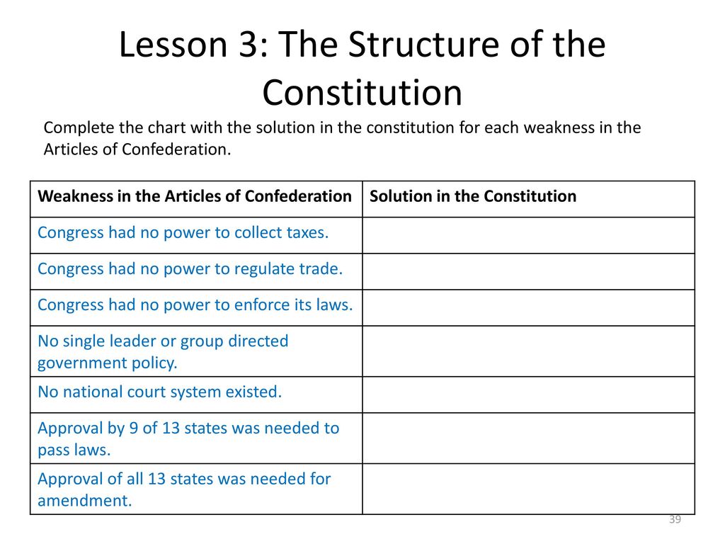 Articles Of Confederation Vs Constitution Chart