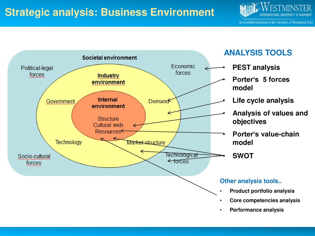 Lecture 3 Strategic analysis & tools - ppt download