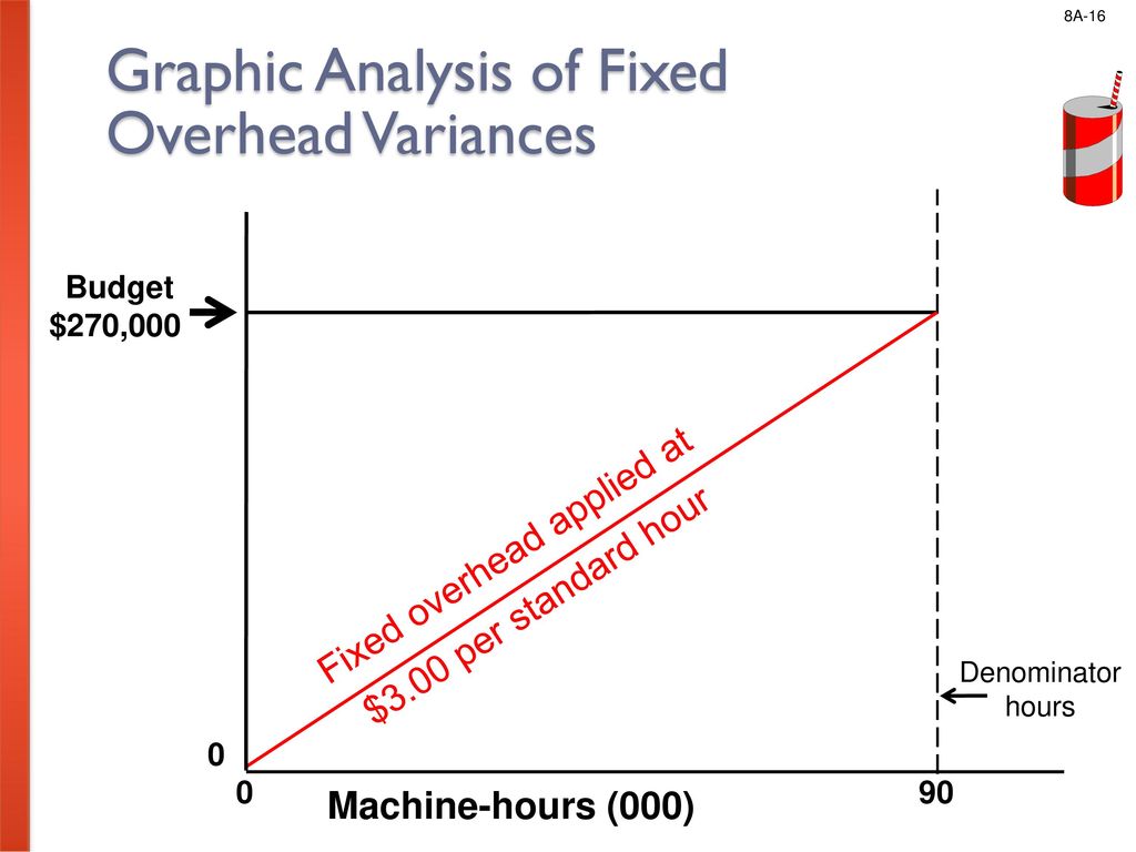 Predetermined Overhead Rates and Overhead Analysis in a Standard Costing System Appendix 8A