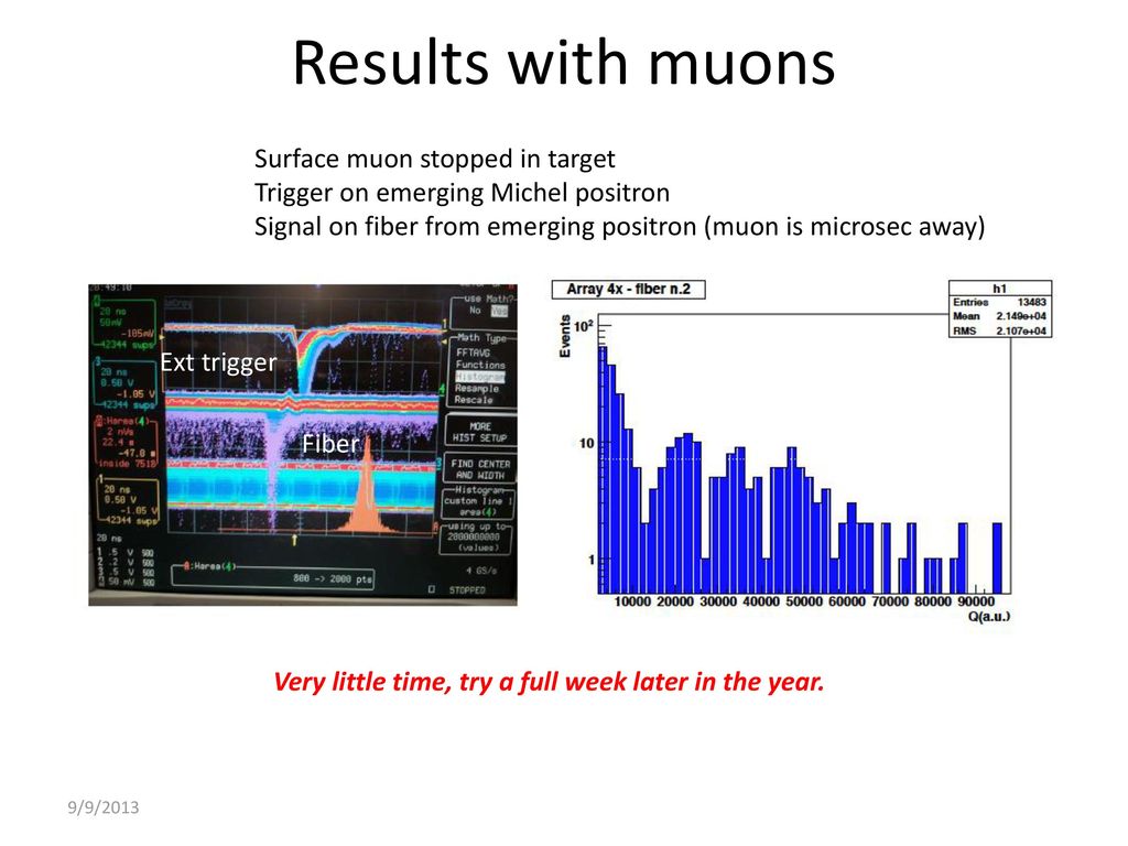 Results with muons Surface muon stopped in target