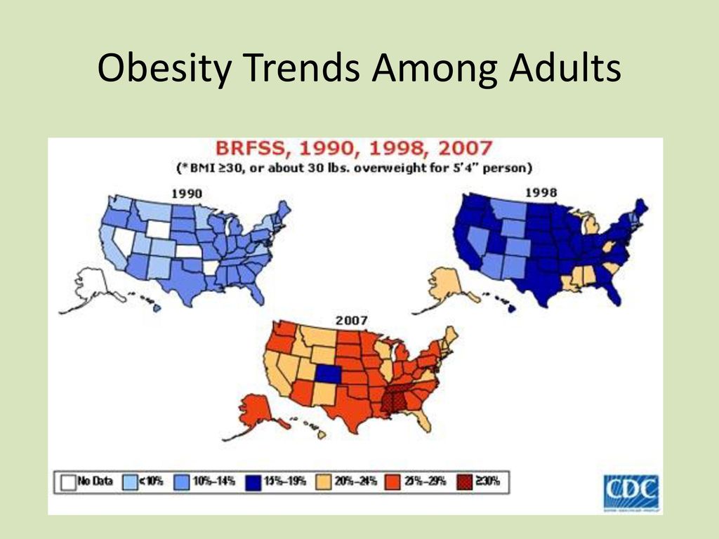Obesity Trends Among Adults