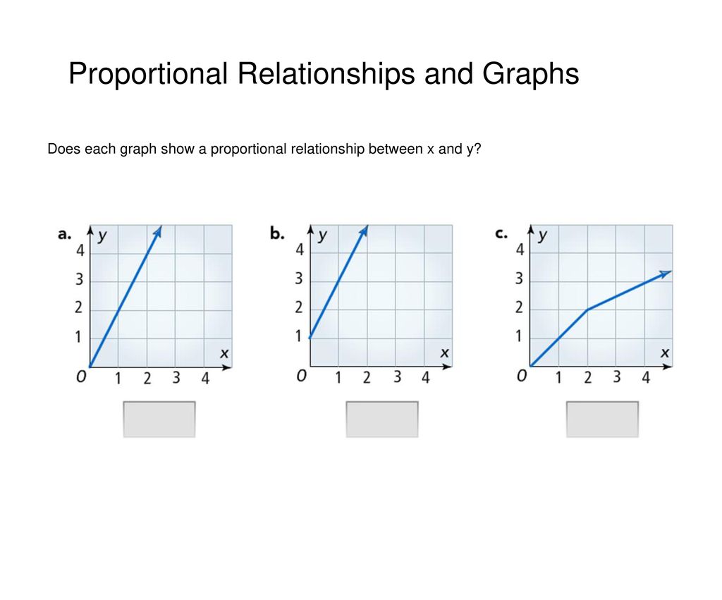 Proportional Relationships and Graphs - ppt download With Regard To Graphing Proportional Relationships Worksheet