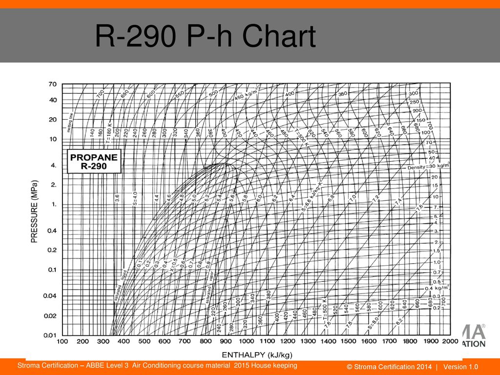 R404a Ph Chart